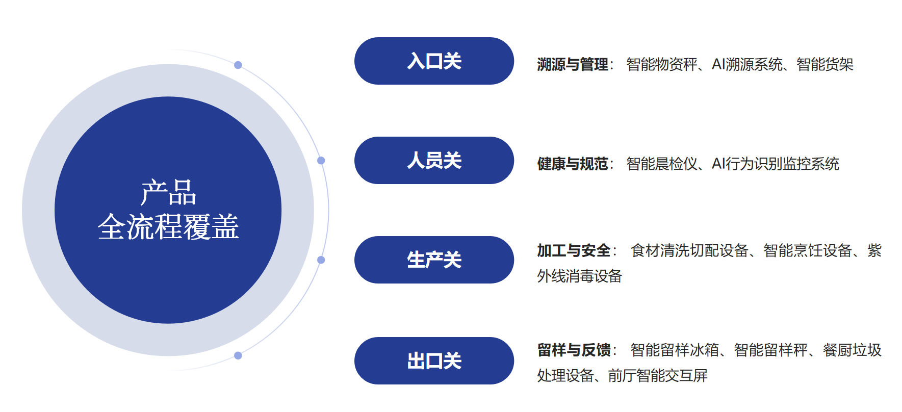 K12校园监管解决方案