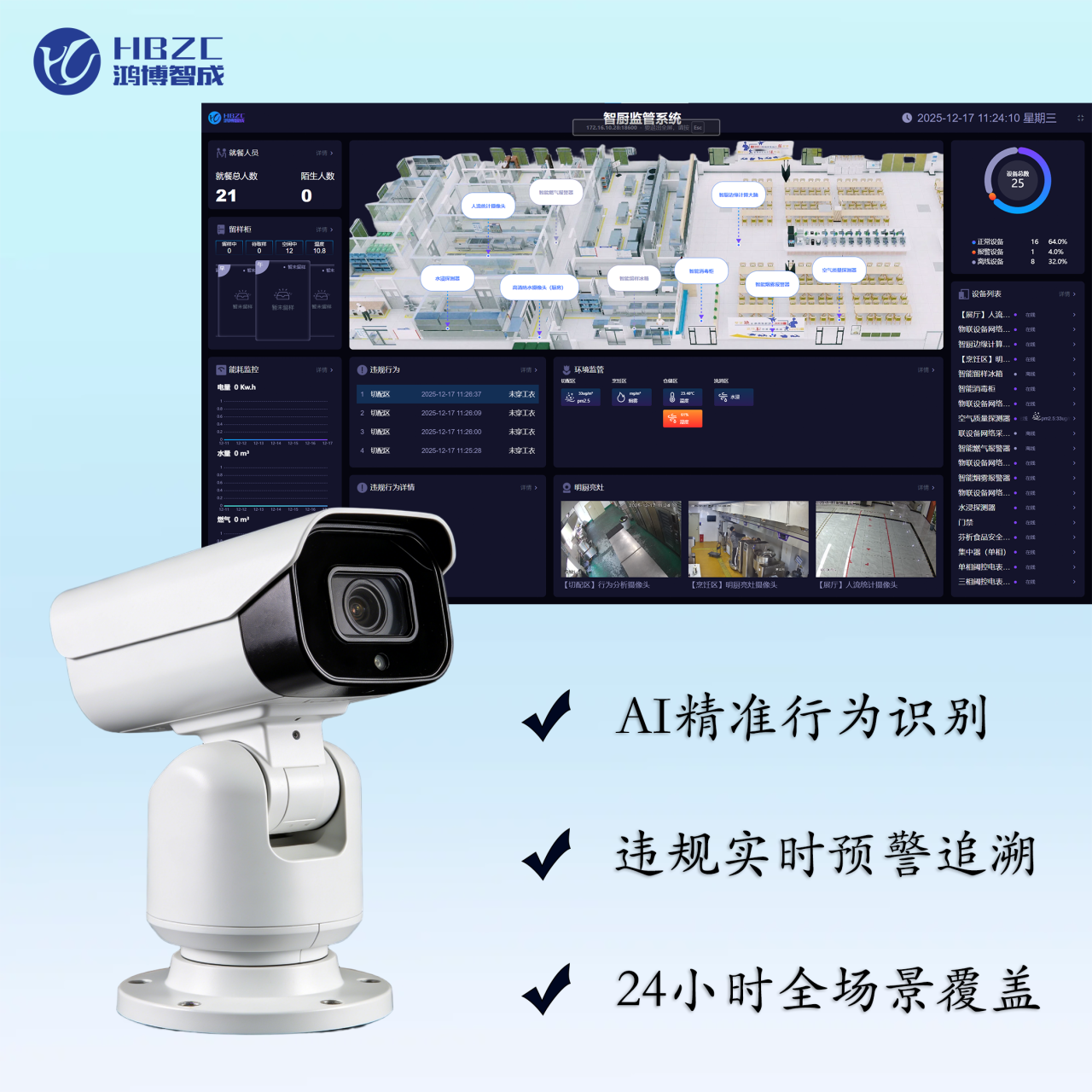 AI识别摄像头 + 智慧监管系统