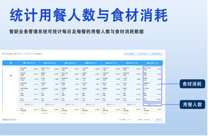 智厨业务管理系统
