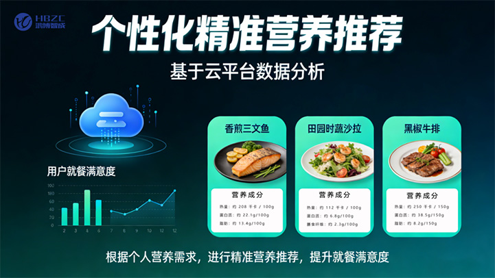 精准营养推荐.jpg
