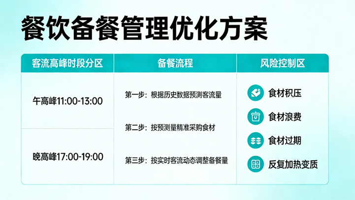 备餐管理.jpg