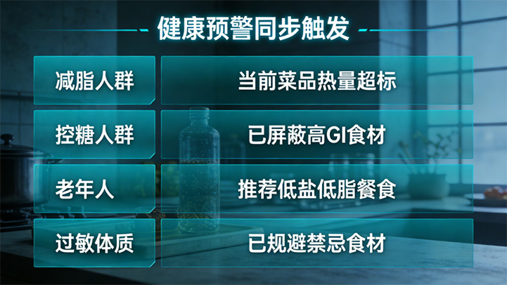 健康预警.jpg