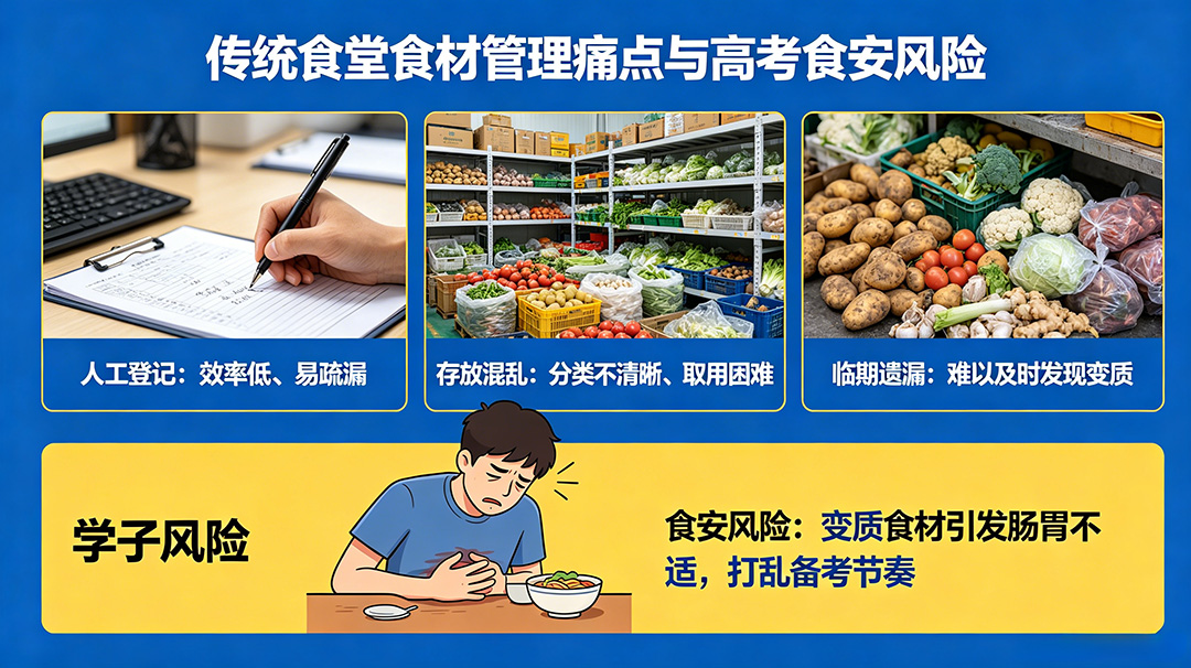 传统食堂食材管理痛点 传统食堂食材管理痛点